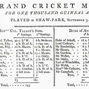 Result of first cricket match played in Scotland, 1785
